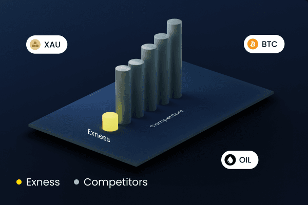 Exploring the Features and Benefits of Exness' 64-Bit Mt4 Platform