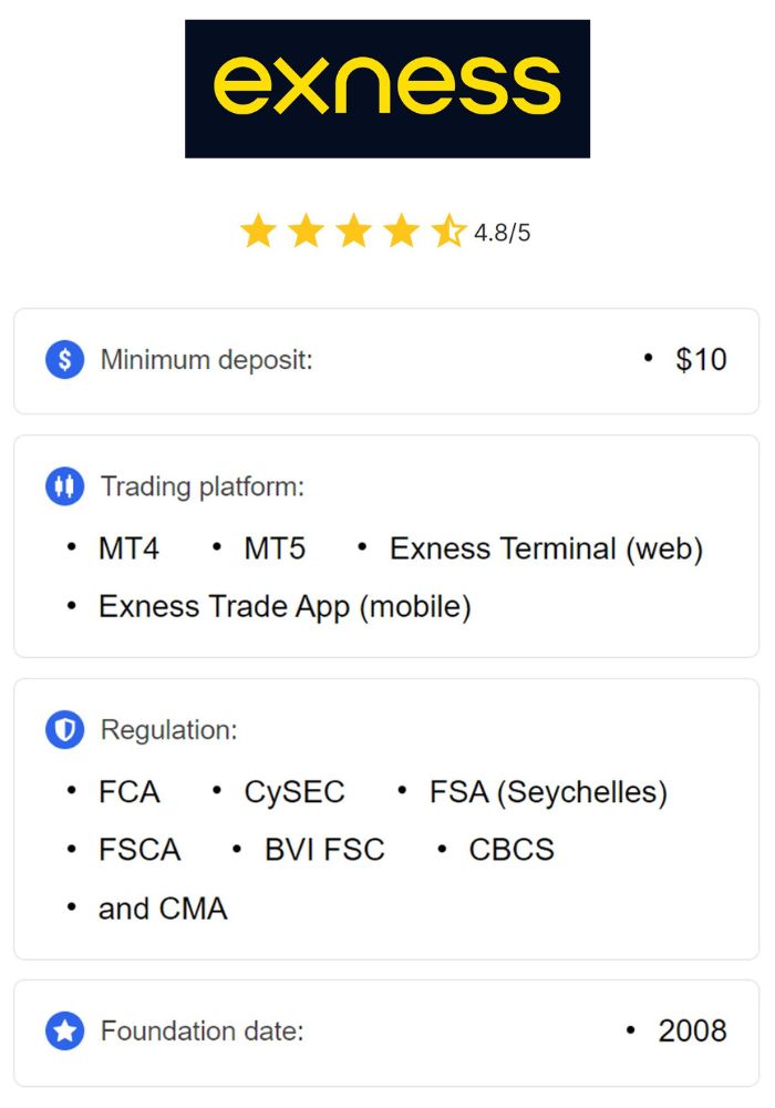 Mastering Exness Day Trading Strategies and Insights Mastering Exness Day Trading Strategies and Insights