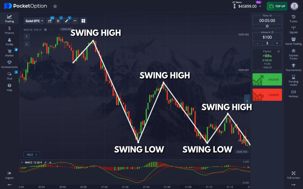 Understanding Trades Pocket Option Strategies, Tools, and Insights Understanding Trades Pocket Option Strategies, Tools, and Insights